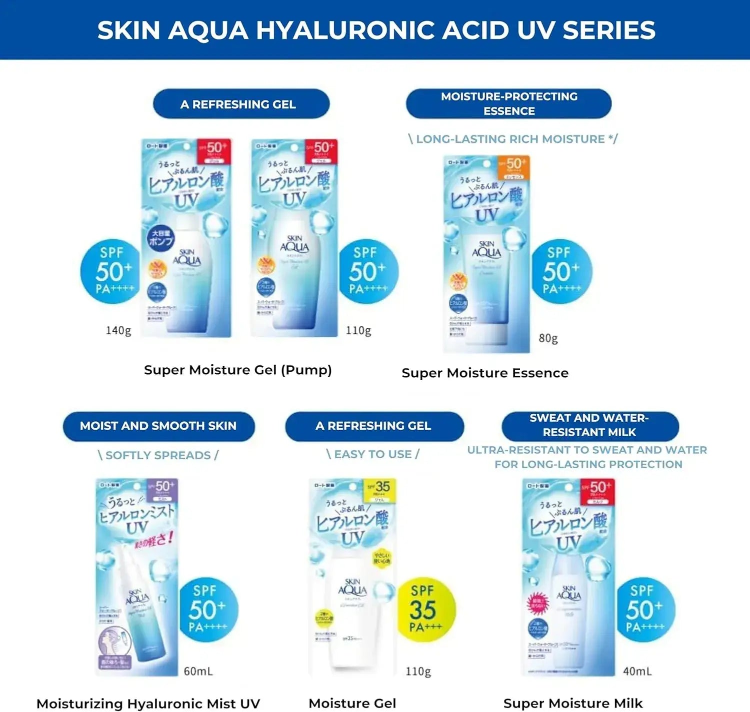 Skin Aqua UV Super Moisture Gel SPF 50+ Large Pump Unscented