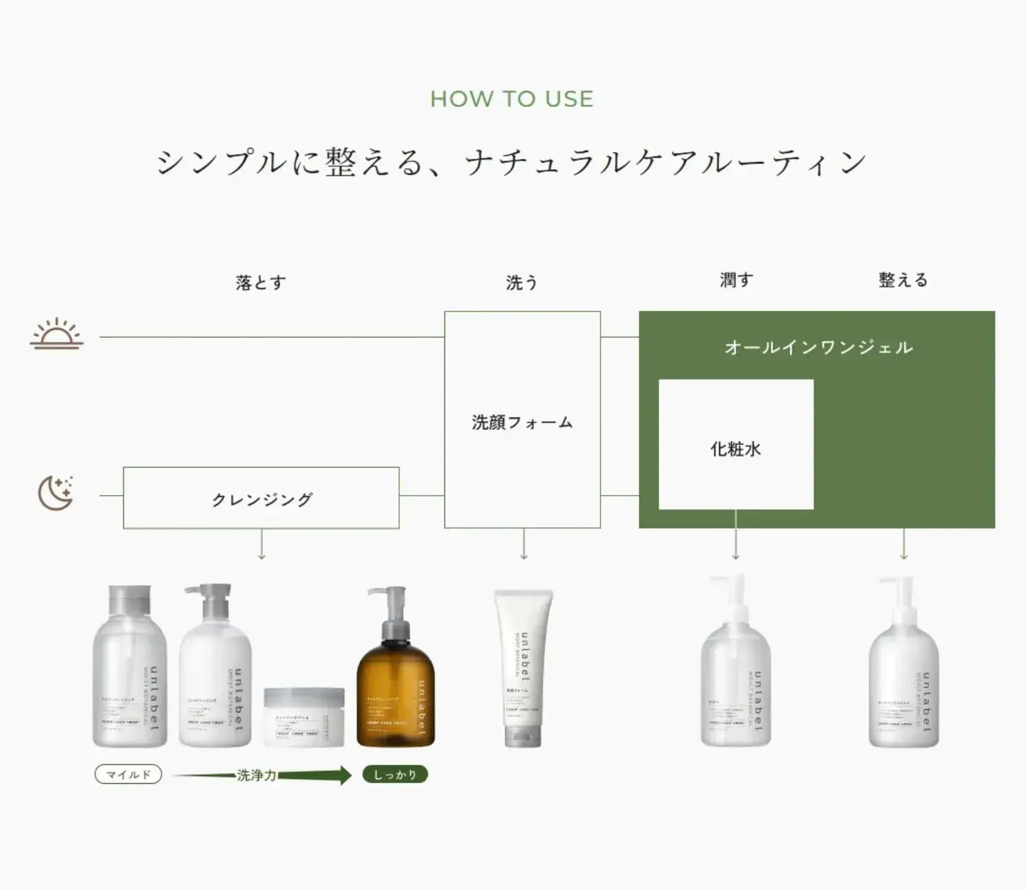 Unlabel Moist Botanical Oil Cleansing Fermentation Solution