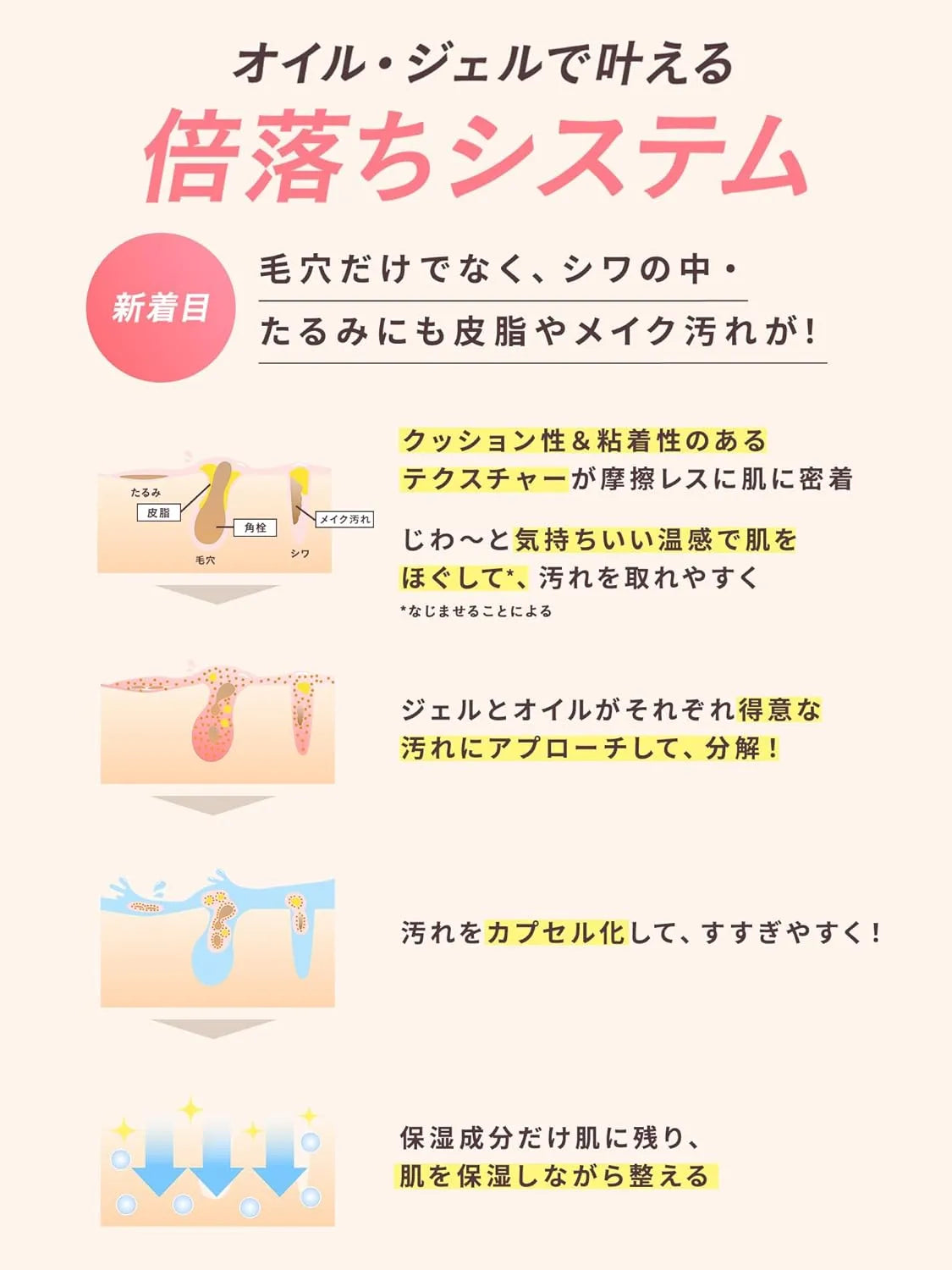 Yunth Fusion Cleansing Gel 4.1 fl oz with 92% Natural Ingredients