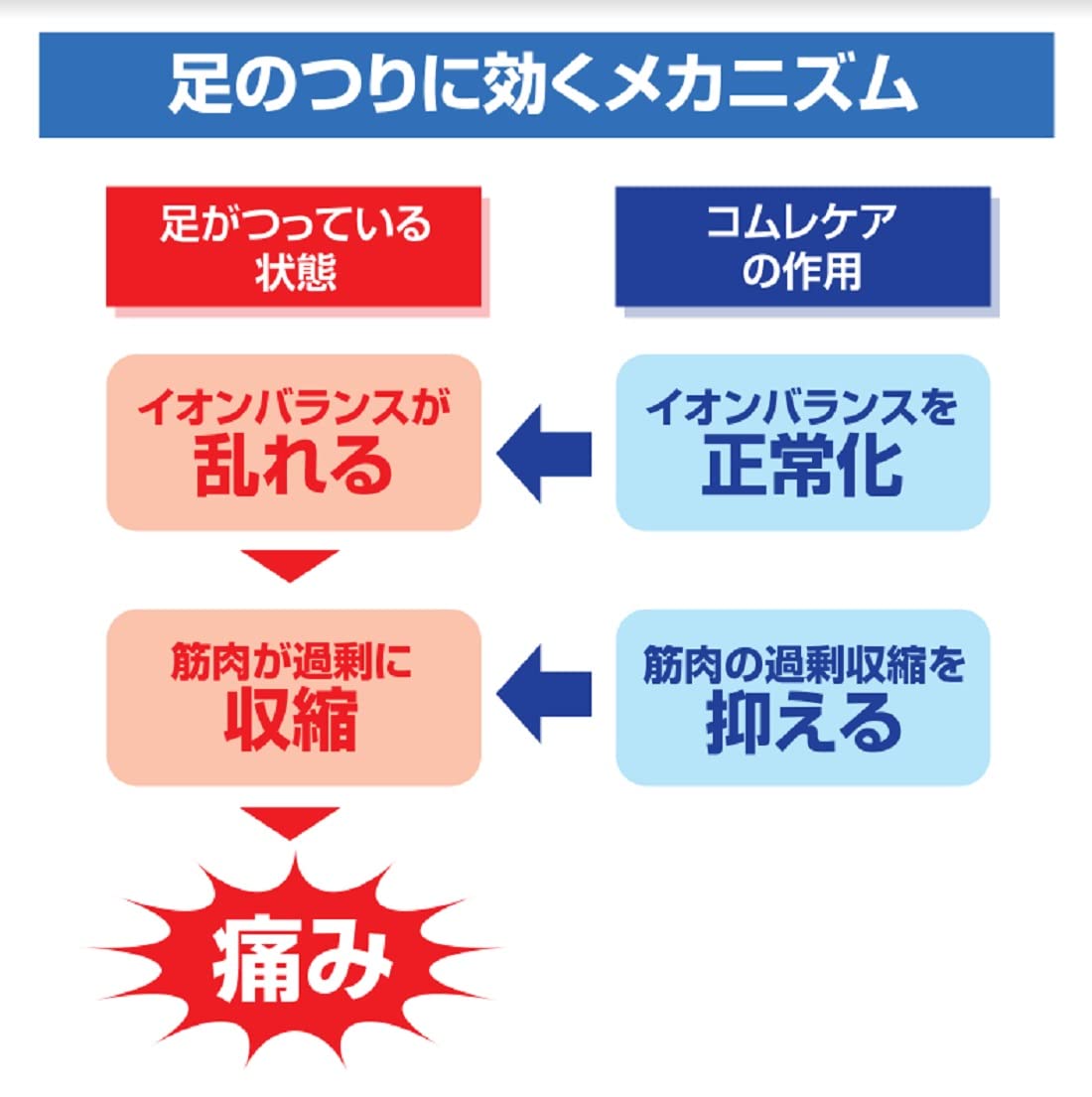 Kobayashi Pharmaceutical 2Nd-Class Otc Drug Comre Care A 24 Tablets - Made In Japan