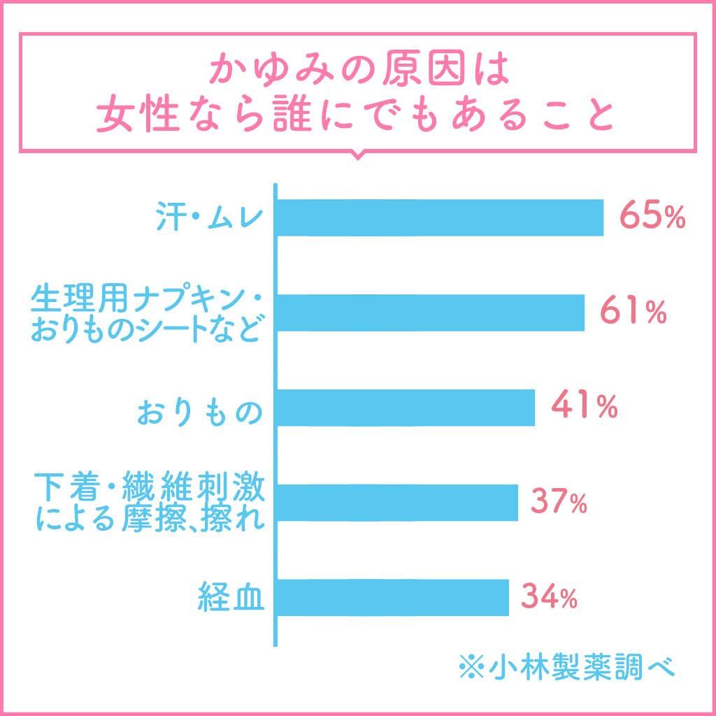 Kobayashi Pharmaceutical Feminina Gel 15G - 2Nd Class Otc Drug Japan Self-Medication Tax System