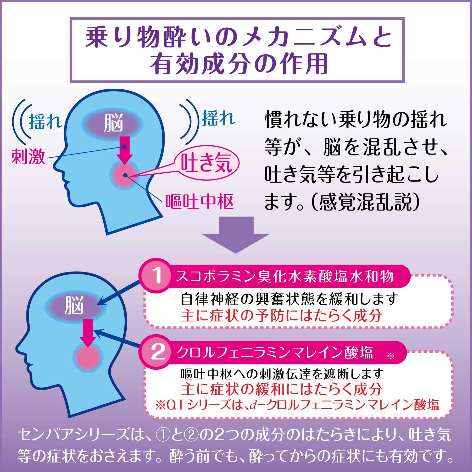 Sempah Kids Drink 20Ml X 2 - 2Nd Class Otc Drug From Japan