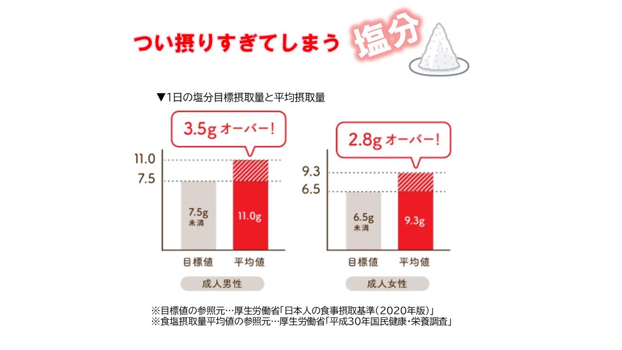 Ajinomoto Low Sodium Whole Chicken Gara Soup 40G Bag - Japan