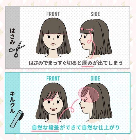 Amaze Plus Japan Bangs Cut Scissors | Kiru Kuru Home Easy Kirukuru Cutter Curler Clip