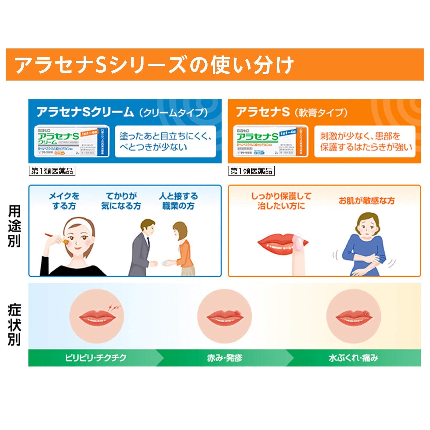 Sato Pharmaceutical Arasena S Cream 2G Japan - Class 1 Otc Drug Self-Medication Taxation System