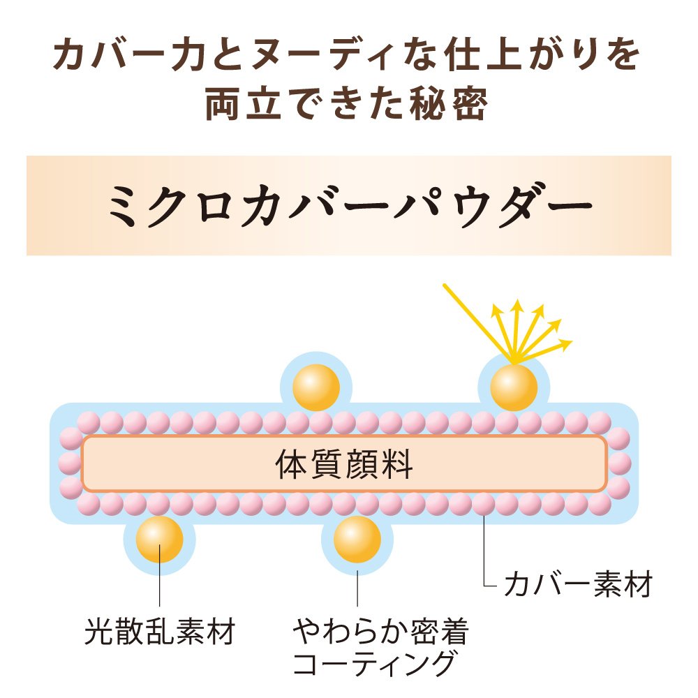 Coffret D'Or Doll Foundation Nudy Cover Long Keep Pact Uv Beige Japan