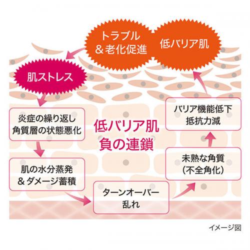 Premier Anti-Aging Duo The Medicated Cleansing Balm Barrier For Sensitive Skin 90g