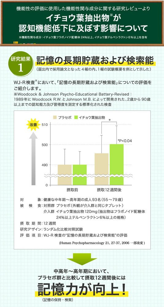Dhc Japan Icho-Kanō-Nai Alpha 60 Capsules 20 Days Functional Food