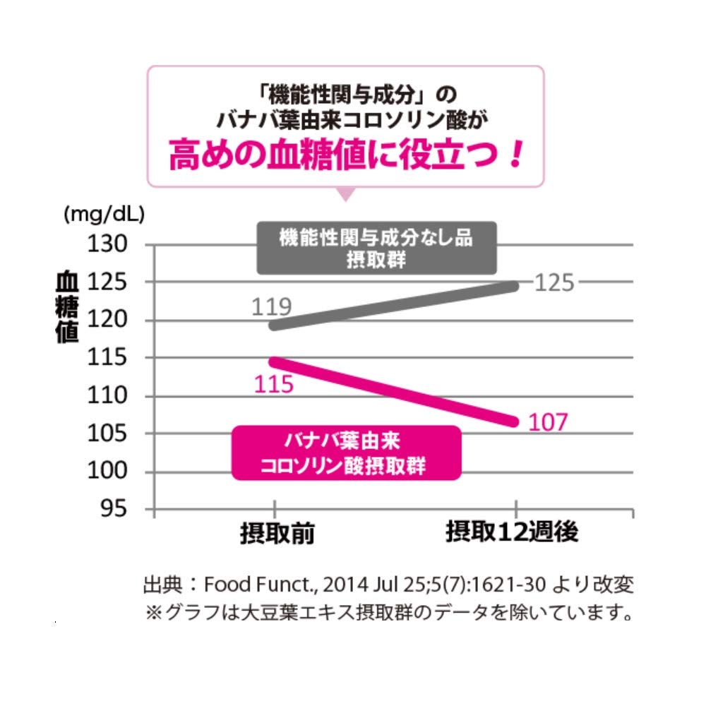 Fancl Blood Sugar Support 30 Days x 90 Tablets - Japanese Supplements For High Blood Sugar Levels