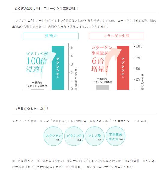 Haba Lift Up Serum For Skin Firmness & Elasticity 10ml