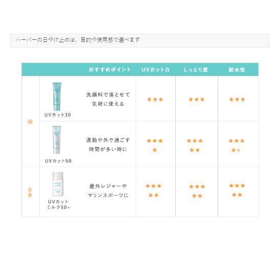 HABA Harbor UV cut 50 30g