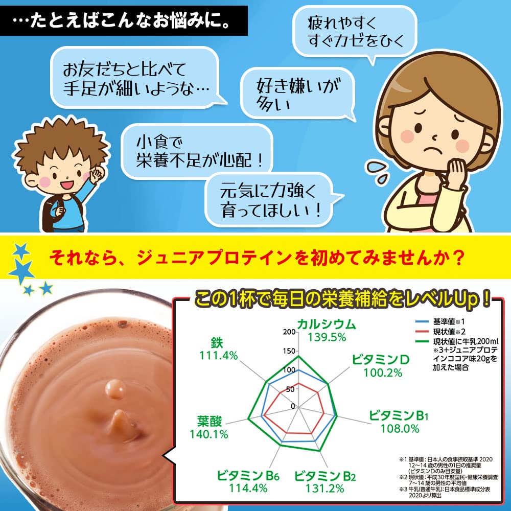 Morinaga Cocoa Calcium Vitamin Iron Blend Junior Protein 980G (49 Servings) No Synthetic Sweeteners Japan