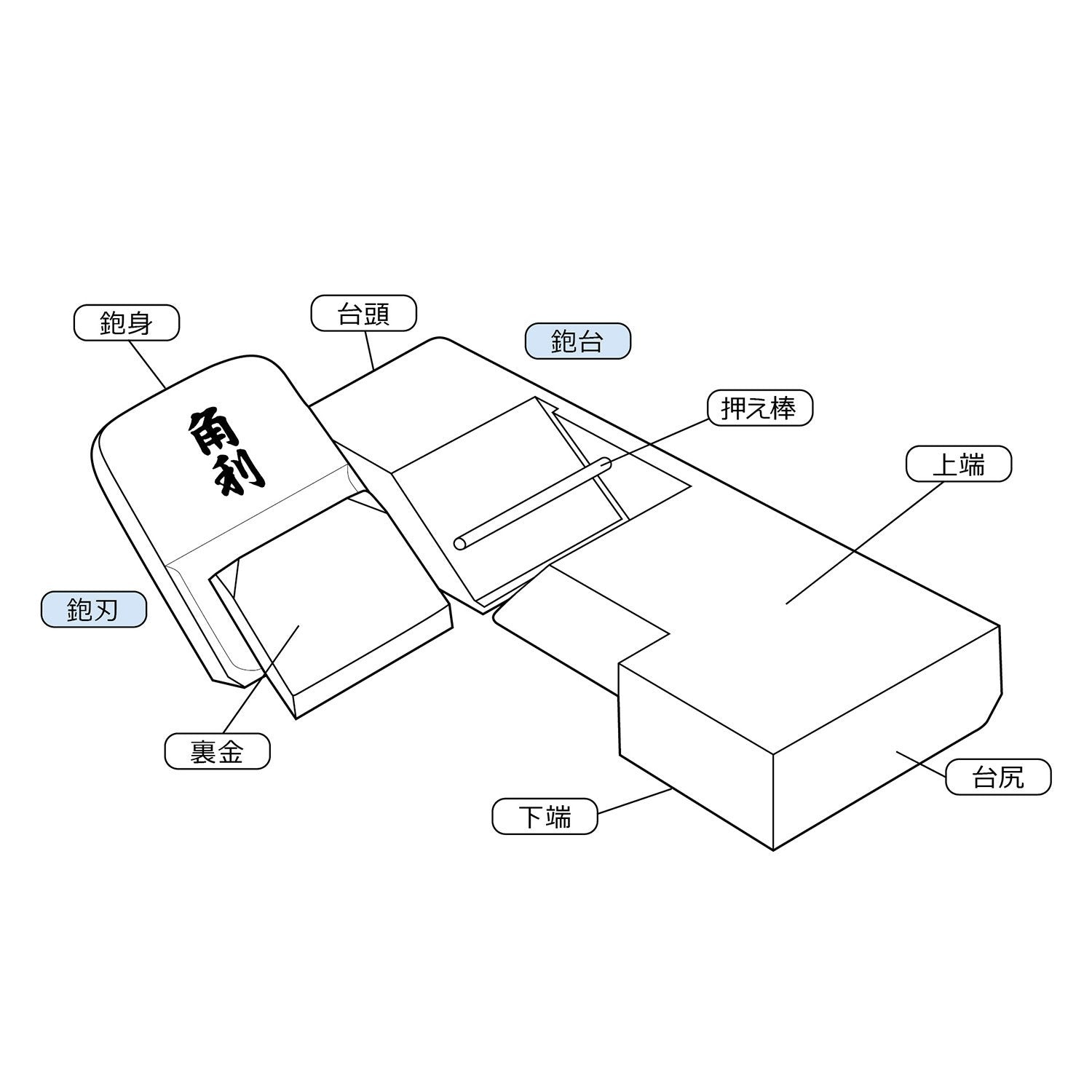 Kakuri Sangyo Double-Edged Plane Pattern White Finish 60Mm Made In Japan