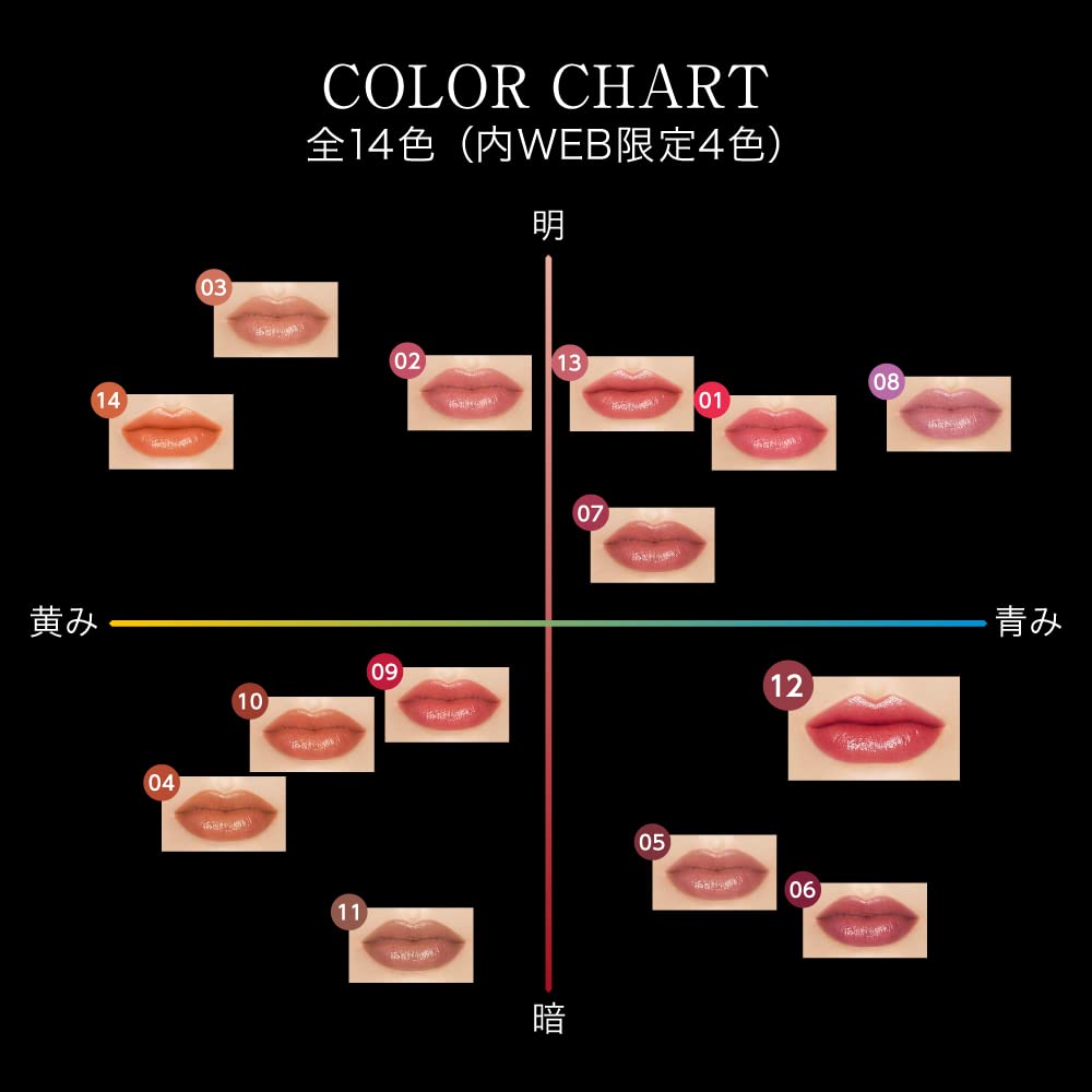 Kate Lip Monster 12 (3g)