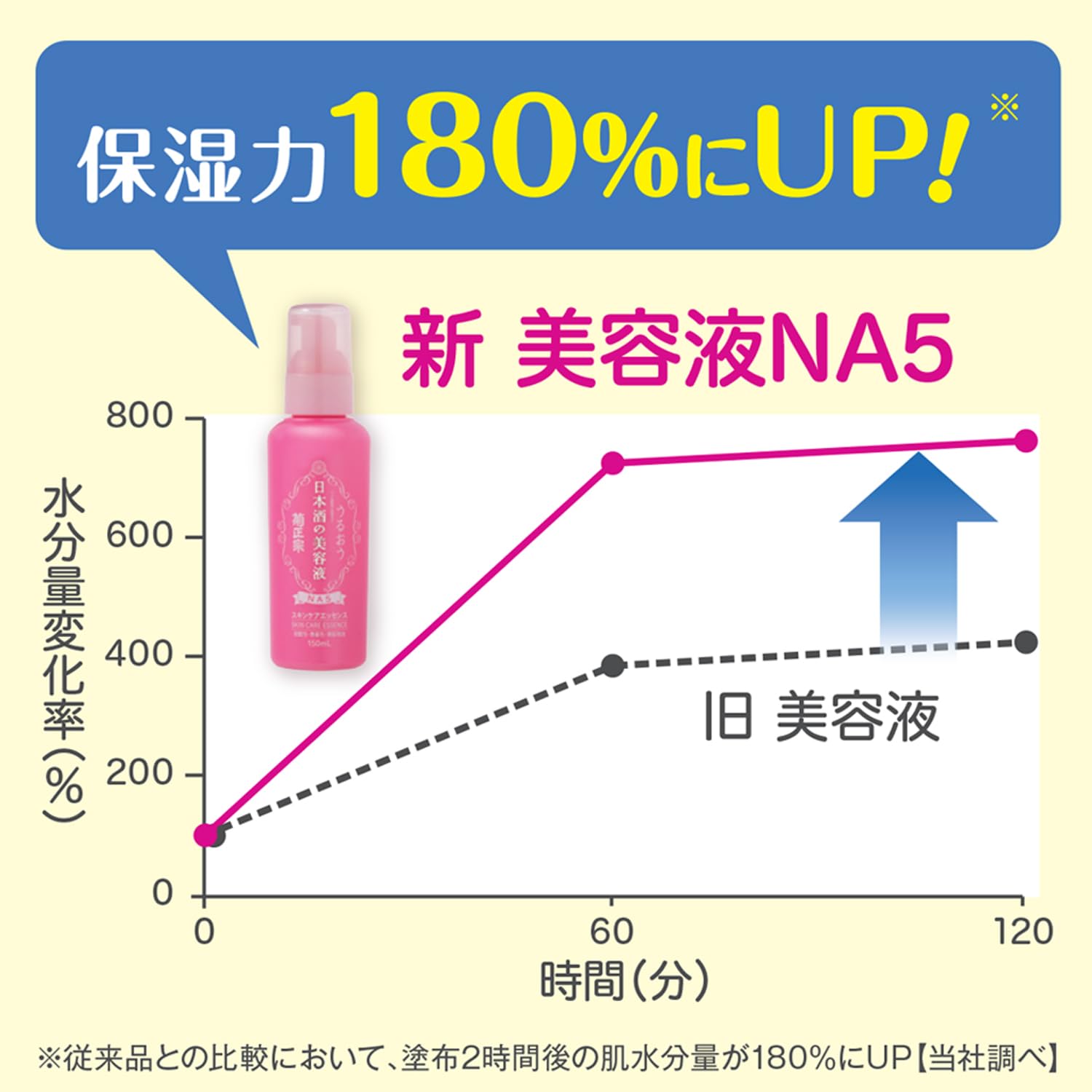 Kiku Masamune Na5 Niacinamide+Ceramide Serum 150ml