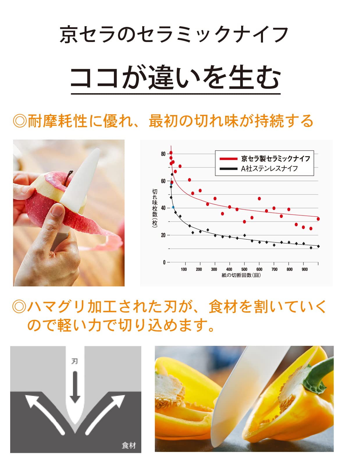 Kyocera Ceramic Knife Japan 13Cm | Light Sharp Rust-Free | Dishwasher & Bleach Safe | Hard Long-Lasting Sharpness