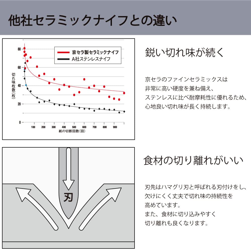 Kyocera Japanese Kitchen Knife 12Cm Yellow Micro Serrated Blade - Bleach Disinfection Compatible - Free Resharpening Ticket - Fkr-Mg120Yl