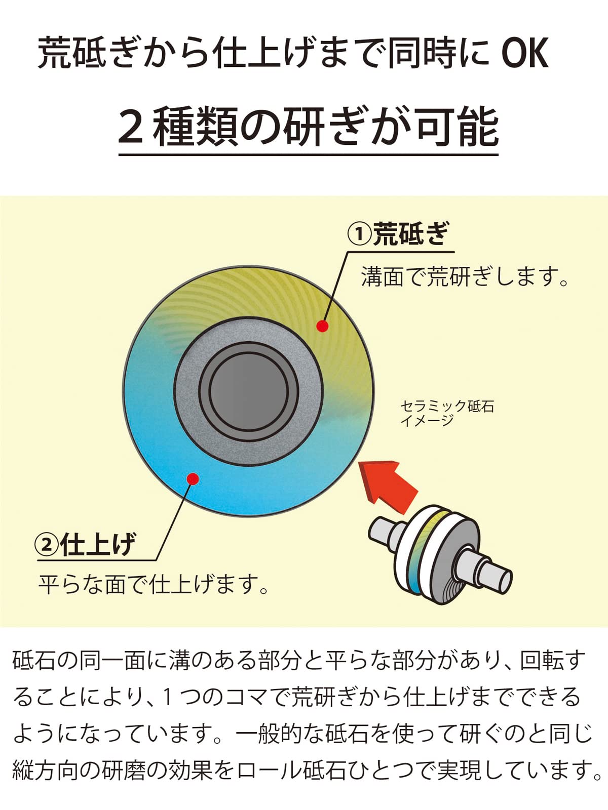 Kyocera Rs-20-Fp Knife Sharpener - Manual Fine Ceramic Metal Double-Edged Japanese Knife