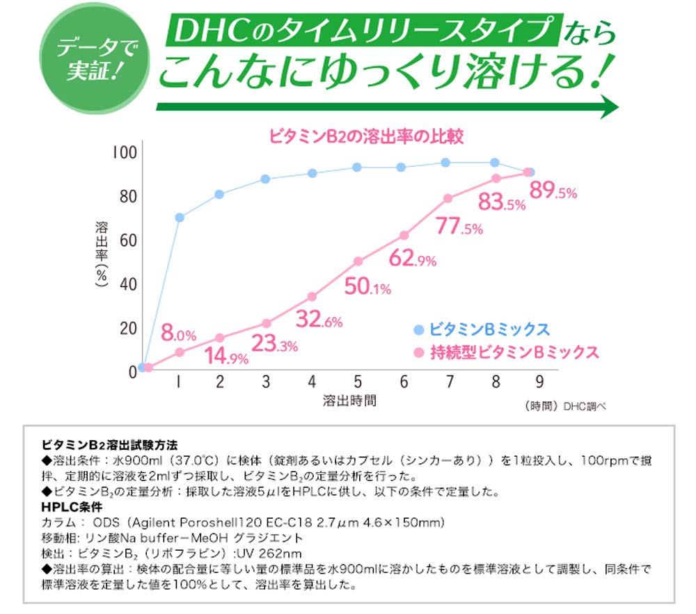 Dhc Persistent Vitamin B Mix Supplement 30-Day - Contain 8 Types Of Vitamin B
