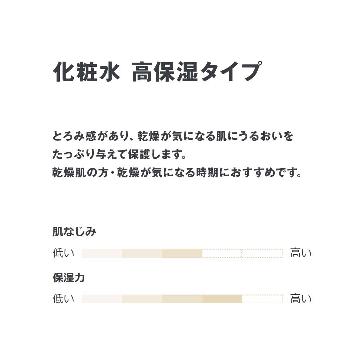 Muji Highly Moisturizing Lotion for Sensitive Skin Portable 50ml