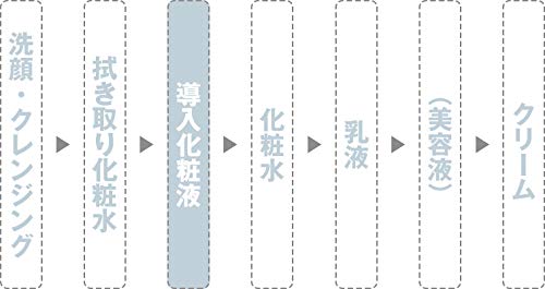 Muji Refreshing 200ml Lotion - Gentle Skin Hydration by Muji