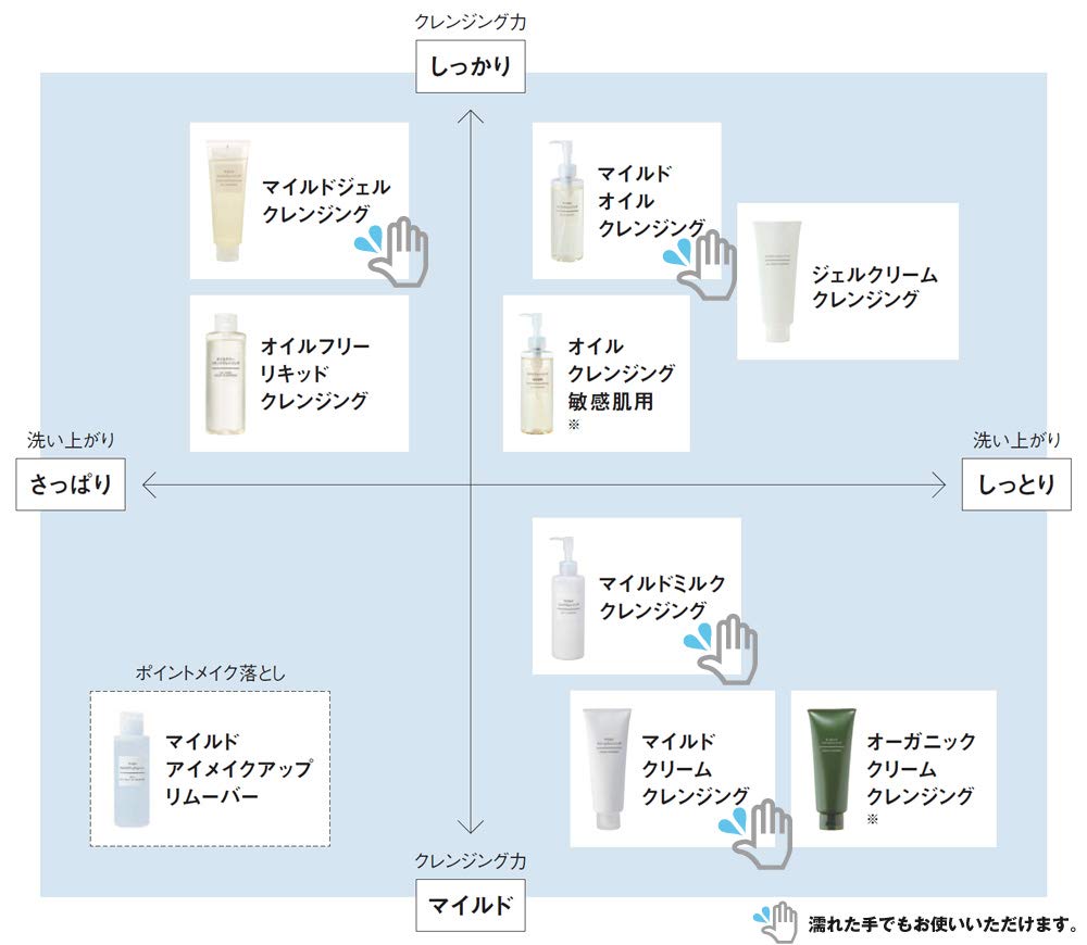 Muji Oil Cleansing For Sensitive Skin 400Ml (X 1)