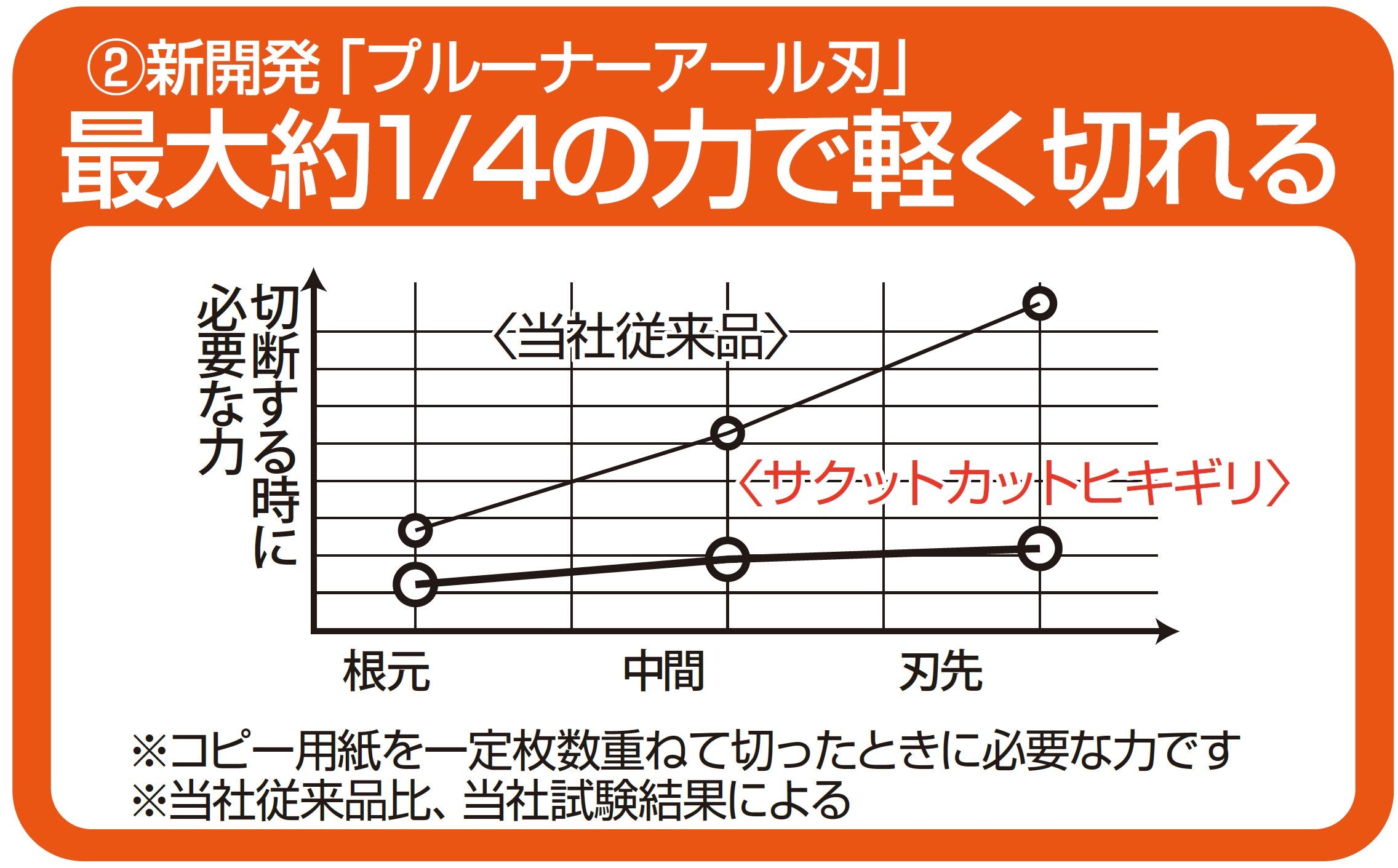Nakabayashi Japan Hikigiri Blue Scissors Nh-Hs175B Craftsman Supervision Seki