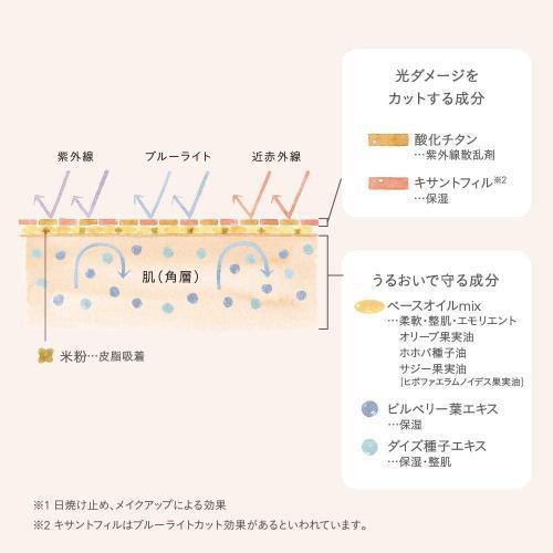 Naturaglace UV Protection Base SPF50+ PA+++ 30ml - Japanese Face Makeup Base Products