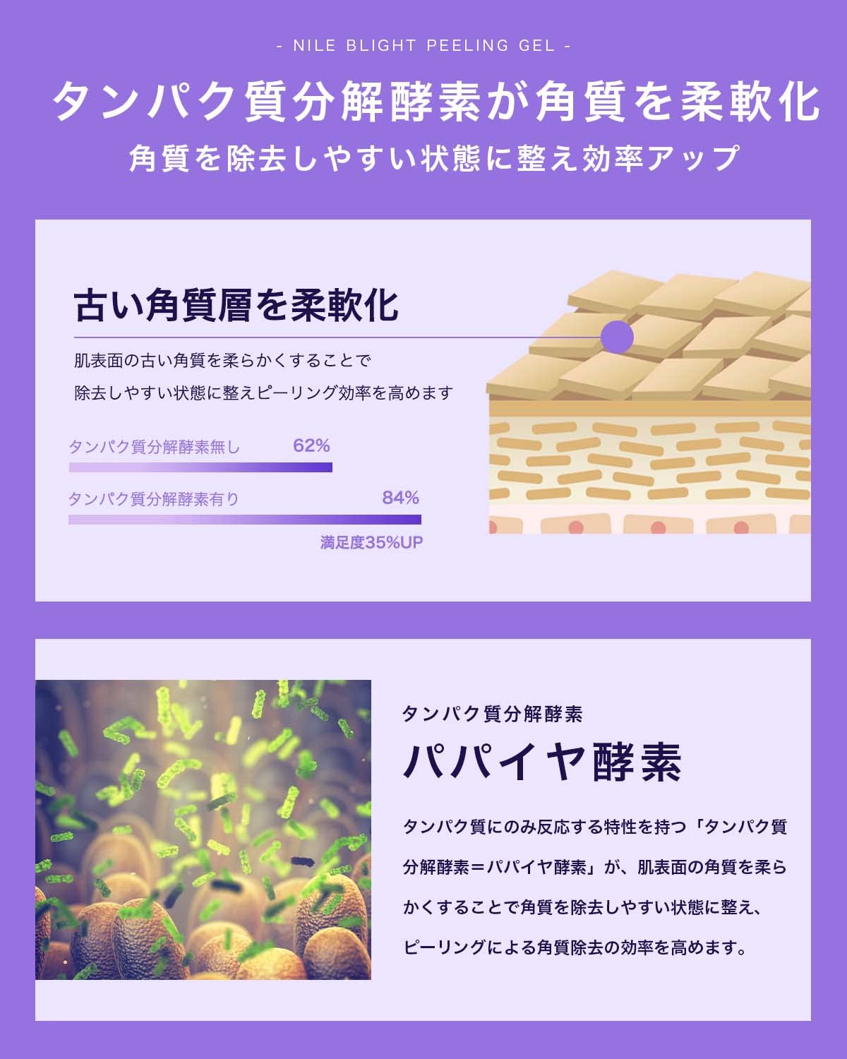 Nile Peeling Gel Exfoliating Face Men'S Women'S 150G