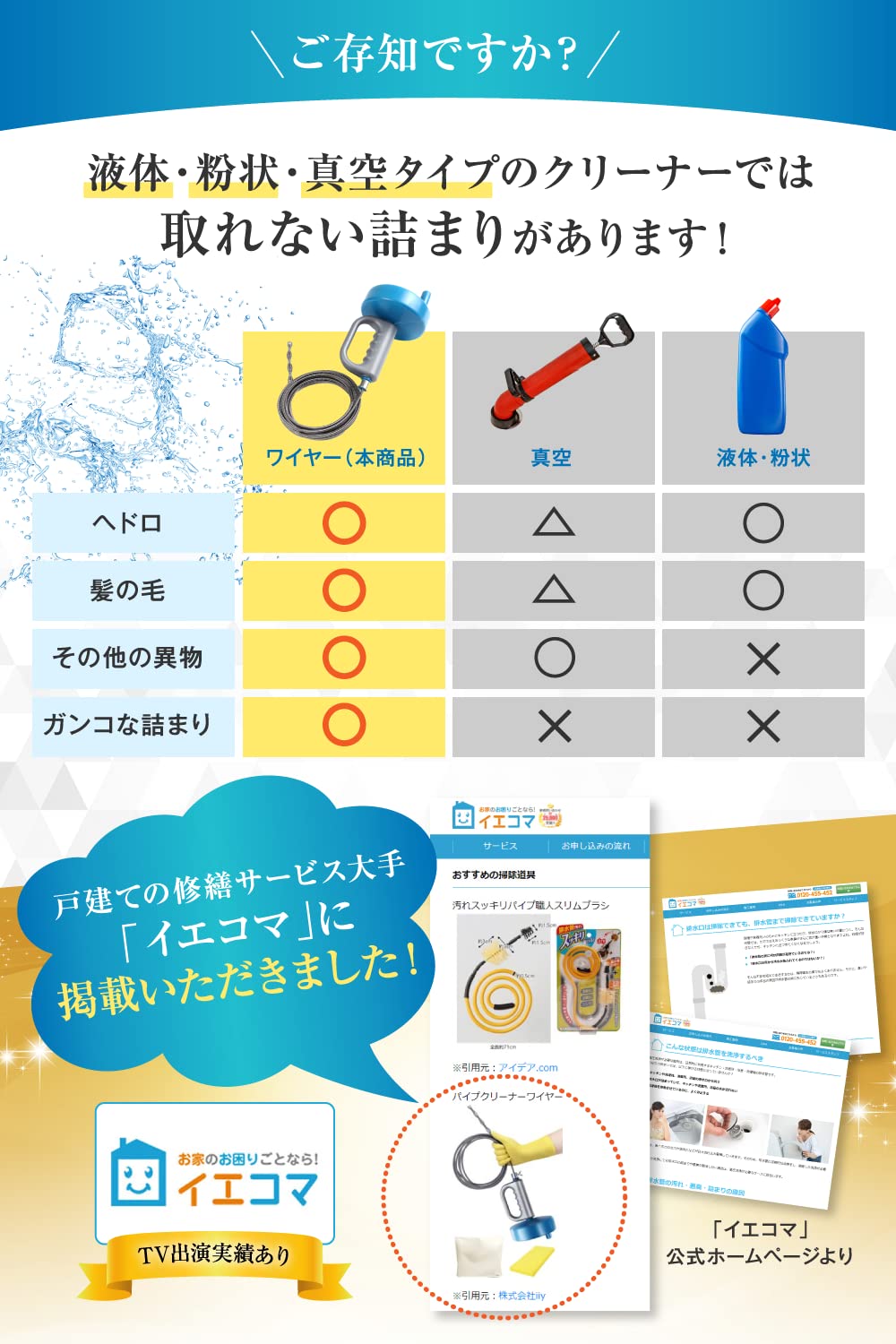 Omahat 10M Commercial Pipe Cleaning Brush Kit W/Wire Drain Gloves Storage Bag Sponge Instruction Manual - Made In Japan