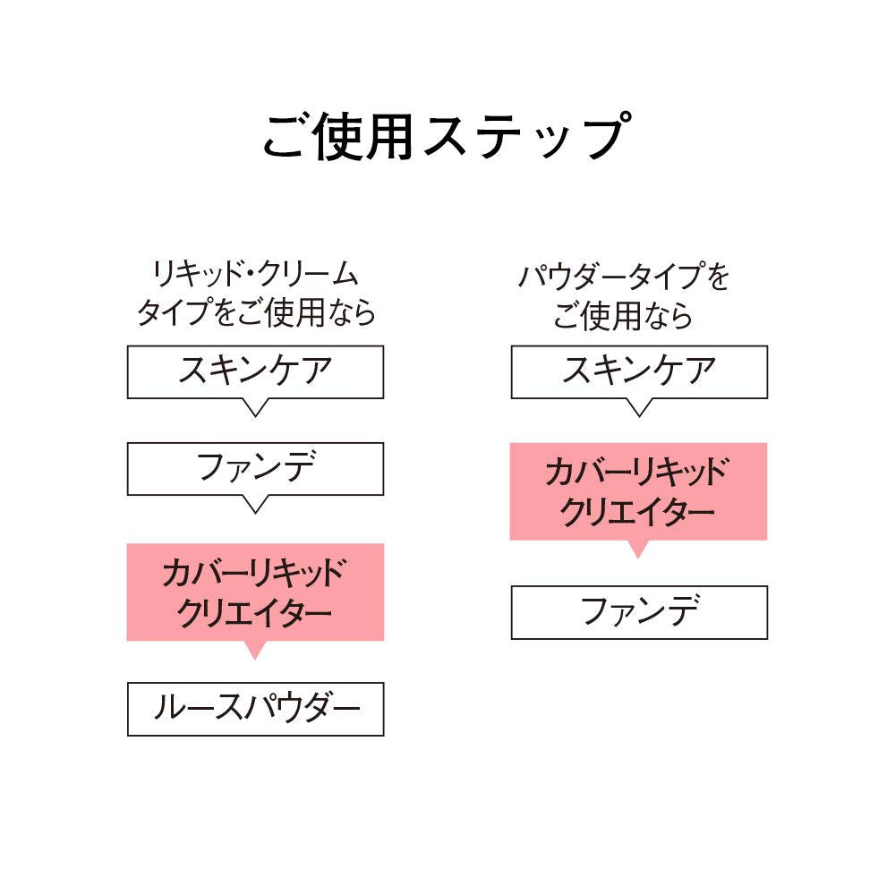 Orbis Cover Liquid Creator Spf25 / Pa ++ Concealer 1 (X 1)