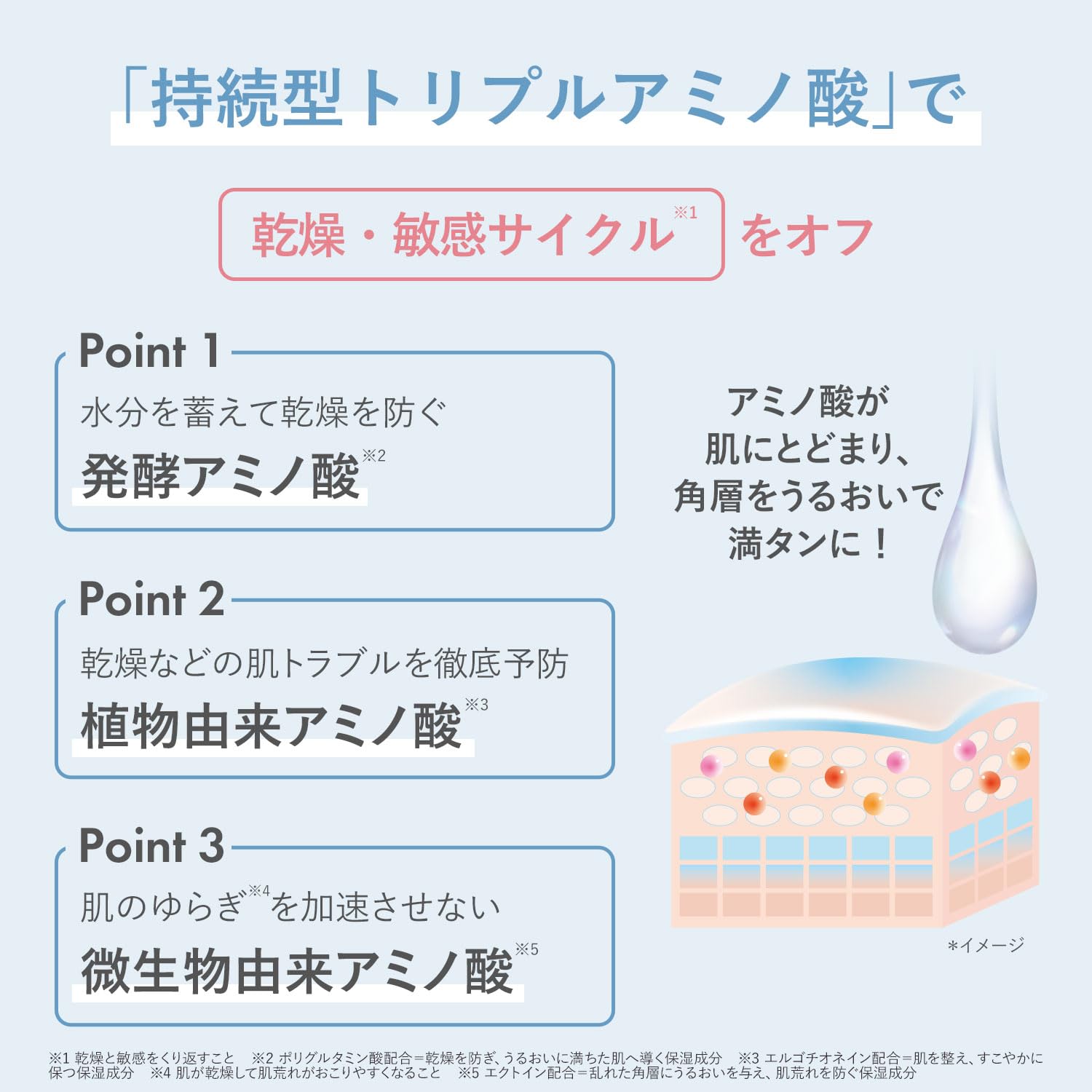 Orbis Aquanist Gentle Face Wash Nourishing Formula 120G