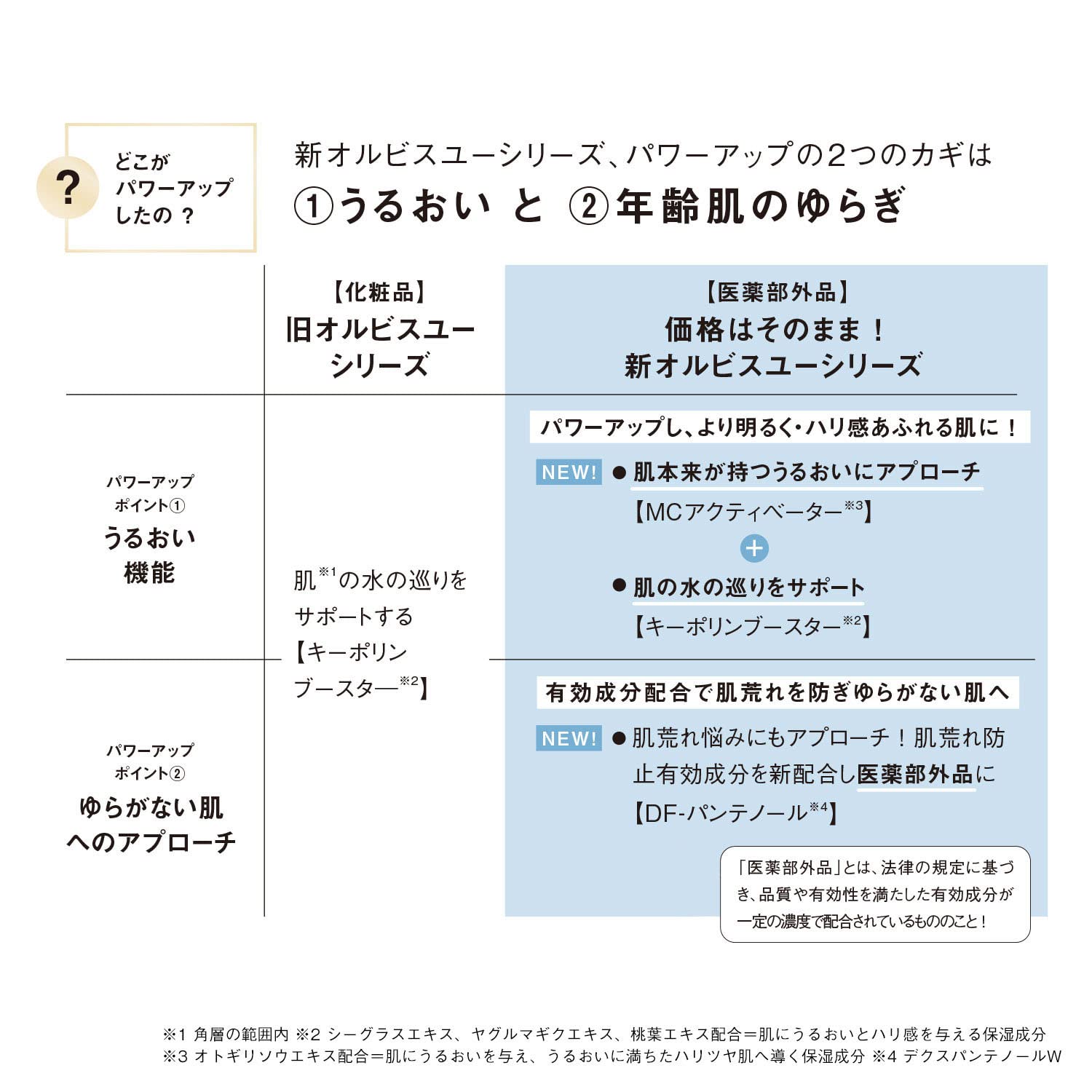 Orbis Japan Quasi-Drug You Essence Lotion Aging Care Moisturizing Refill 180Ml