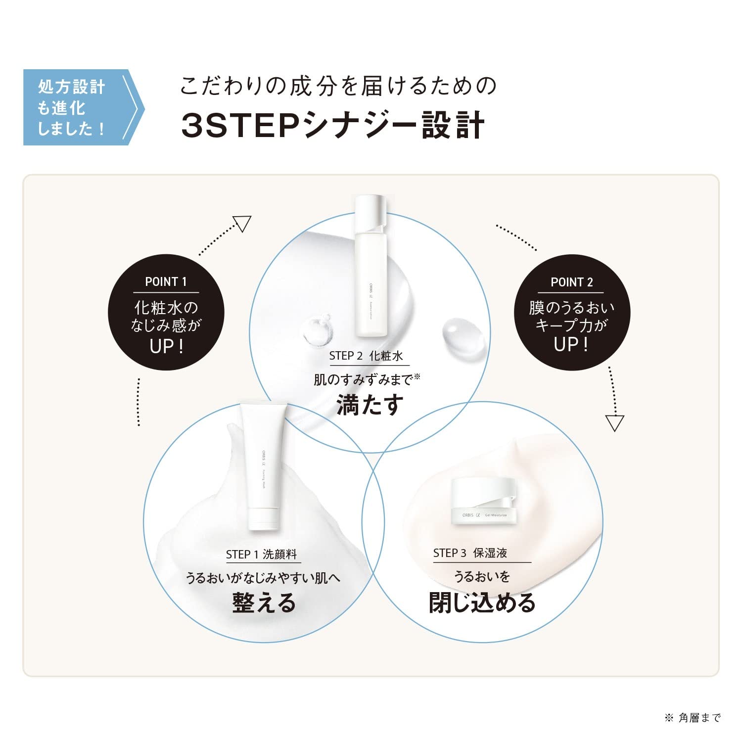 Orbis Japan Quasi-Drug You Essence Lotion Aging Care Moisturizing Refill 180Ml