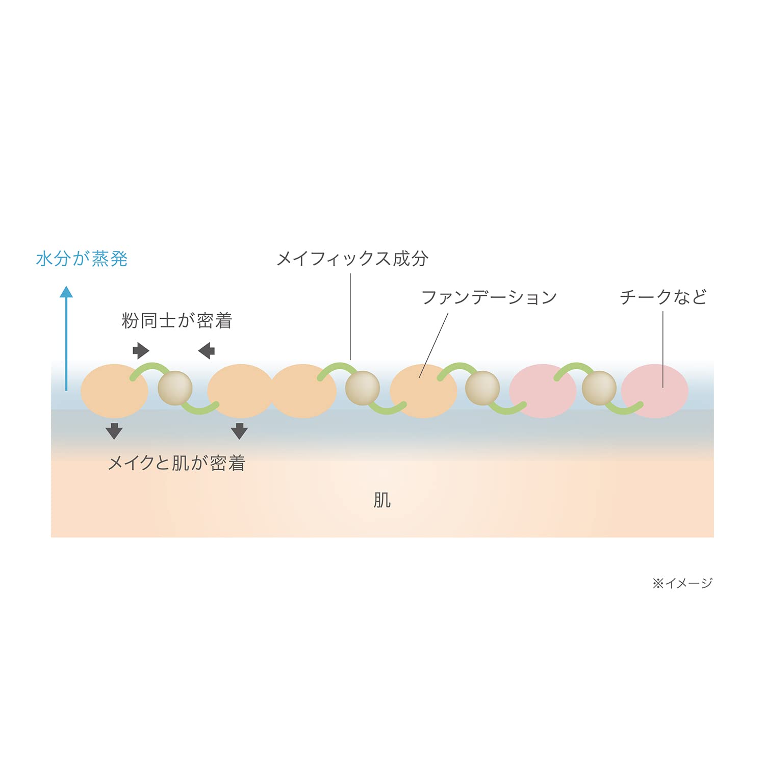 RMK 50ml Conditioning Fix Mist - Moisture-Retaining Skin Care and Makeup Touchup Spray