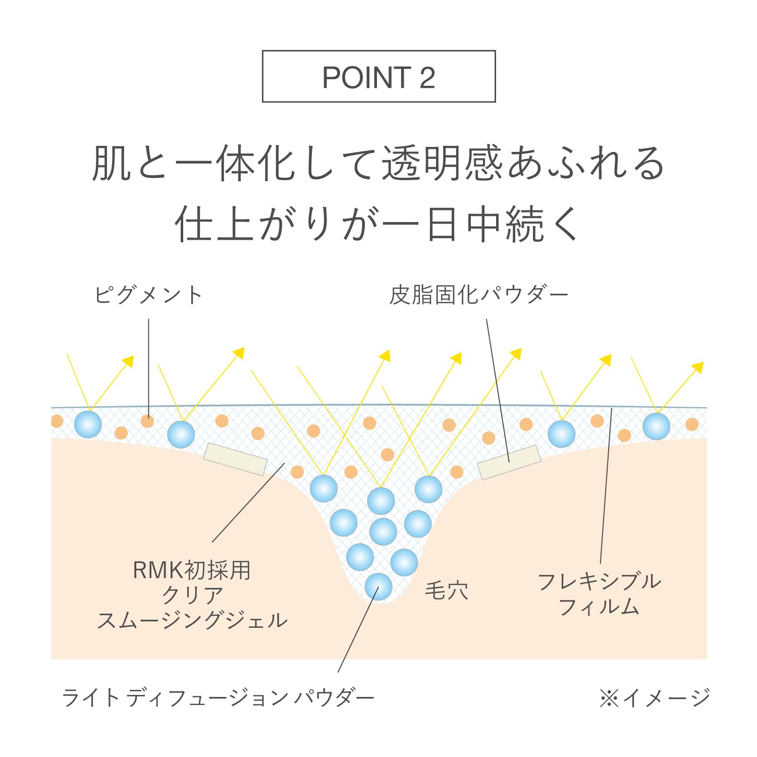 Rmk High Coverage Liquid Cream Foundation 201 30G - Pore Hiding Long-Lasting
