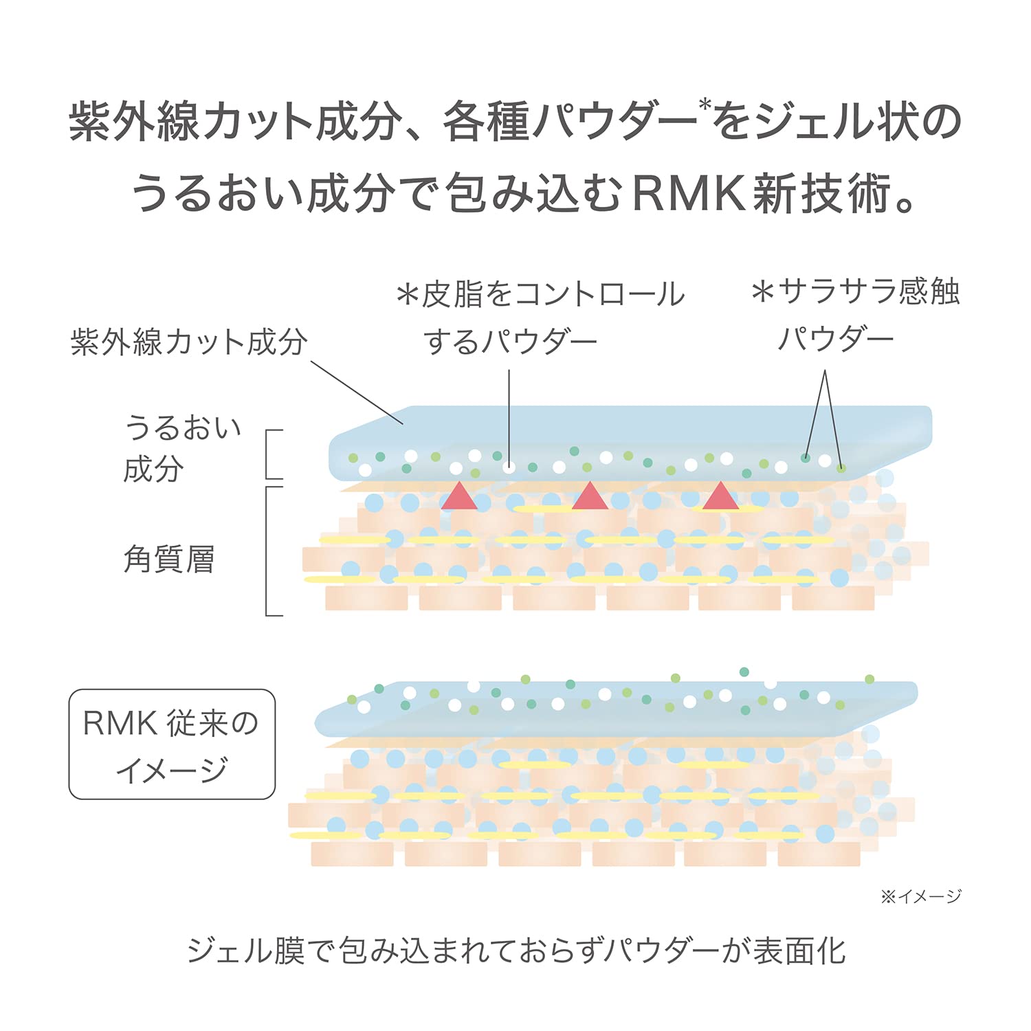 Rmk Long-Lasting UV Base 30ml SPF50 PA+++ - Moisturizing Makeup and Sunscreen Base