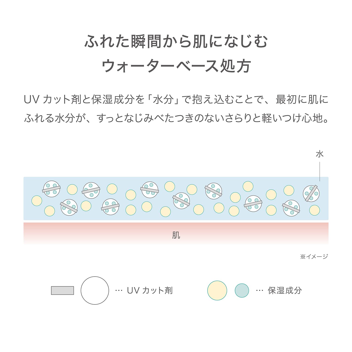 Rmk UV Face Protector Lucent 60g - SPF35 PA+++ Moisturizing Sunscreen Skin Care