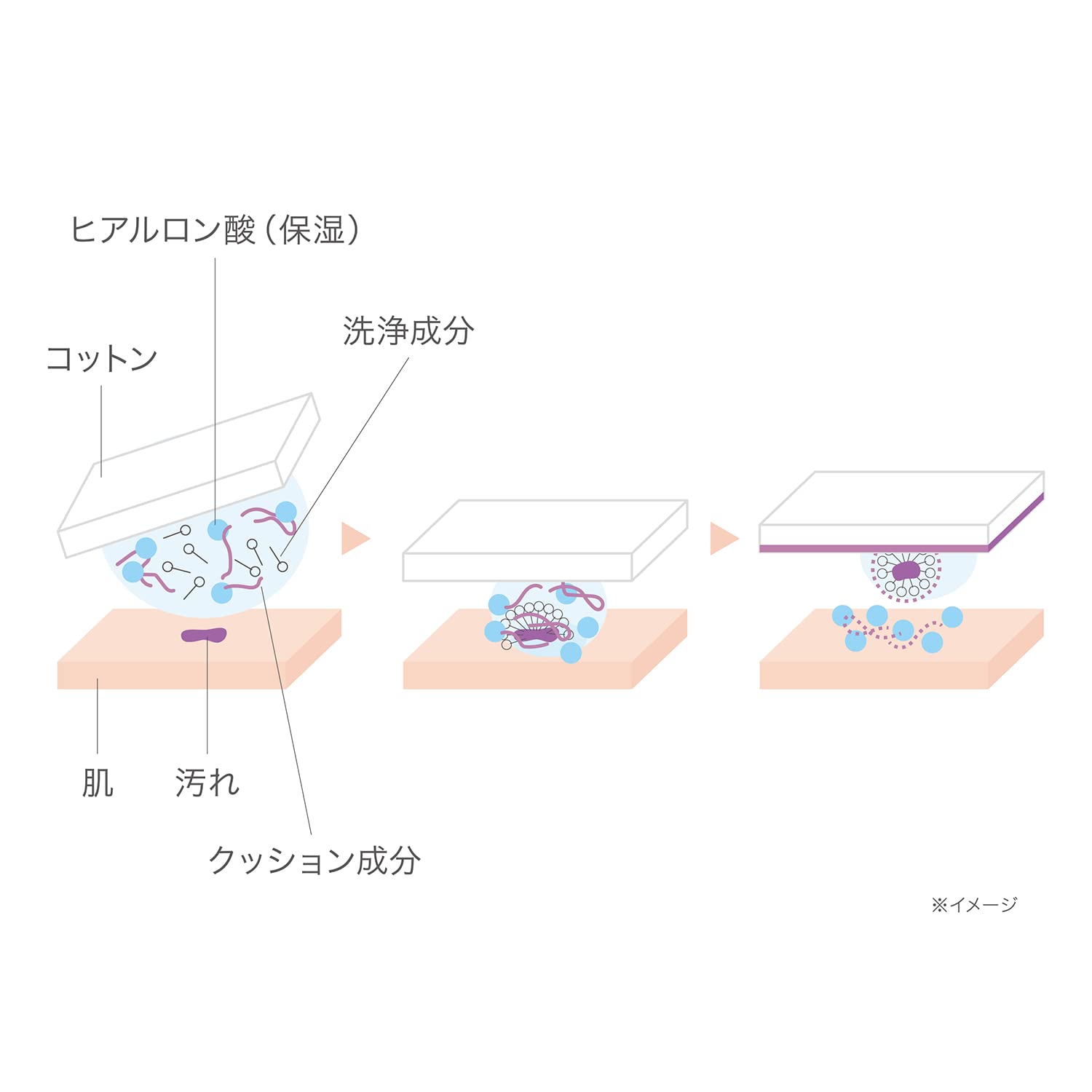 RMK W Cleansing Lotion 245ml - Fresh Moisturizing Wipe Off Skin Care - RMK