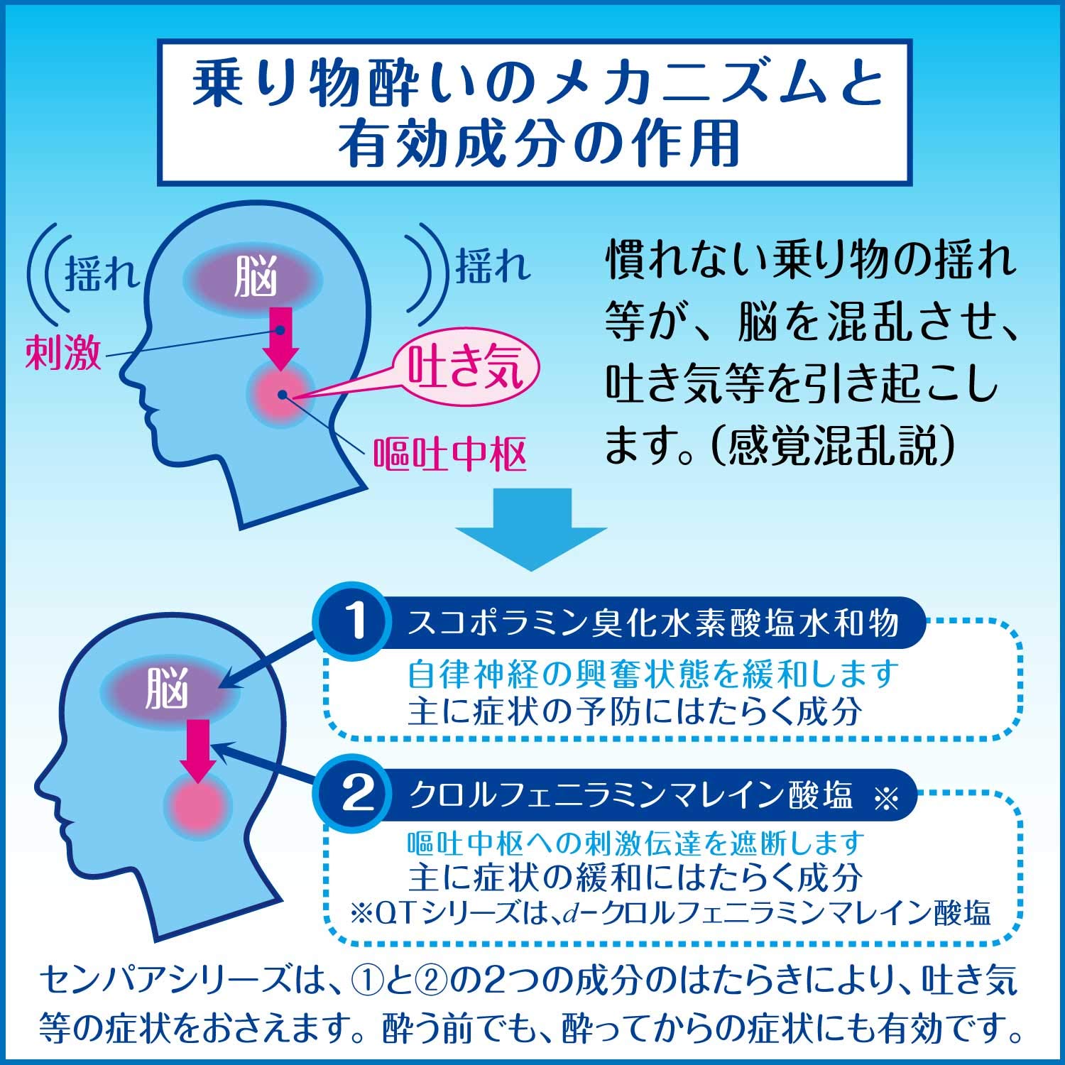 Sempah Travel 1 Japan Otc Drug 6 Tablets - Second-Class