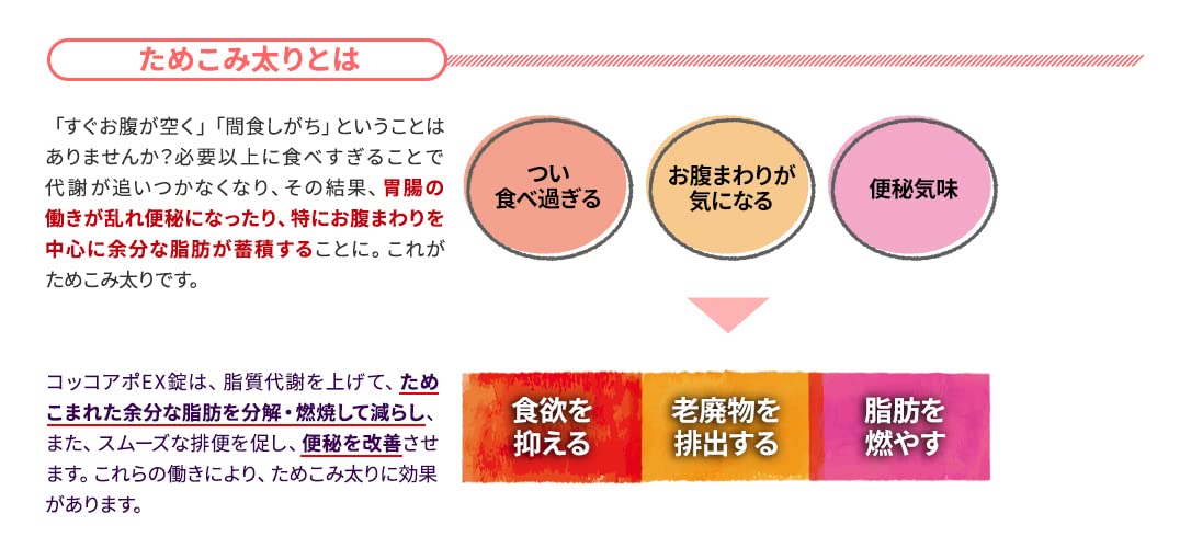 Cocoapo Ex Tablets 144 Tablets - Japan Self-Medication Taxation System