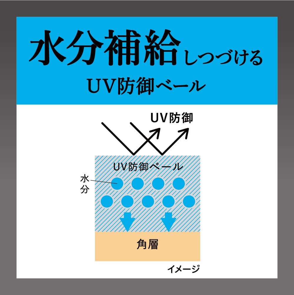 Sofina Ip UV01 Dry Skin SPF50 PA++++