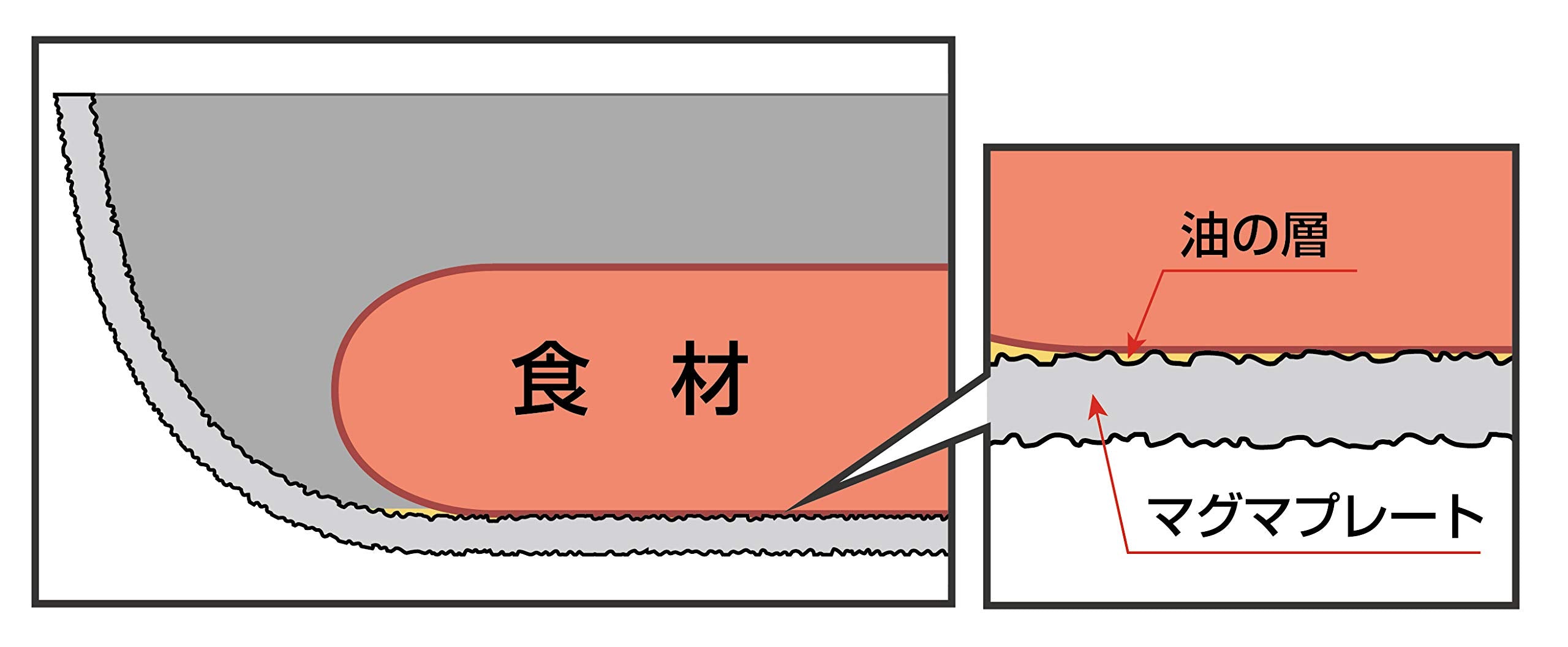 Takumi Japan 30Cm Ih Compatible Stir Fry Pot W/ Magma Plate & Glass Lid - Gray