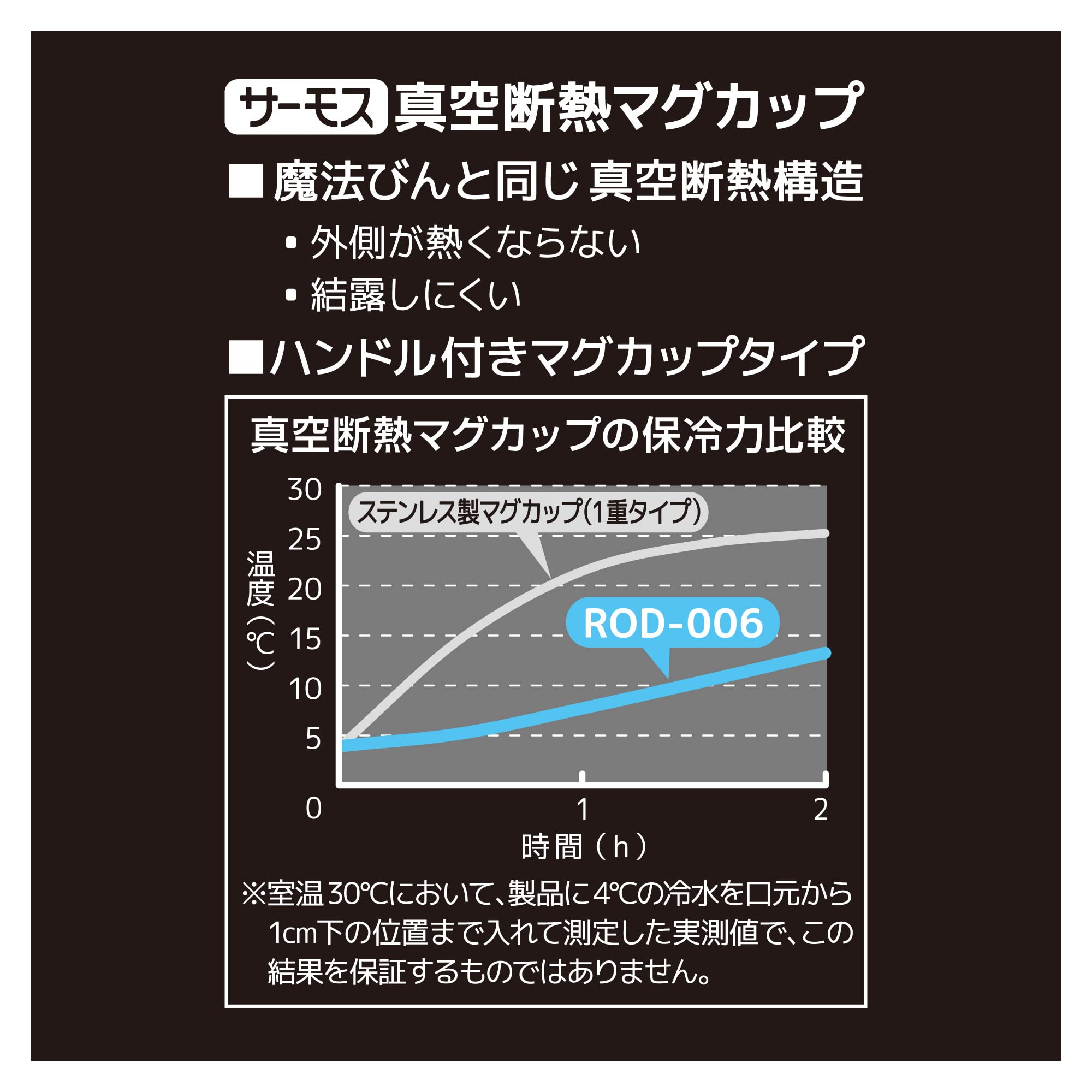 Thermos Cranberry Outdoor Series 350Ml Vacuum Insulated Mug Rod-006