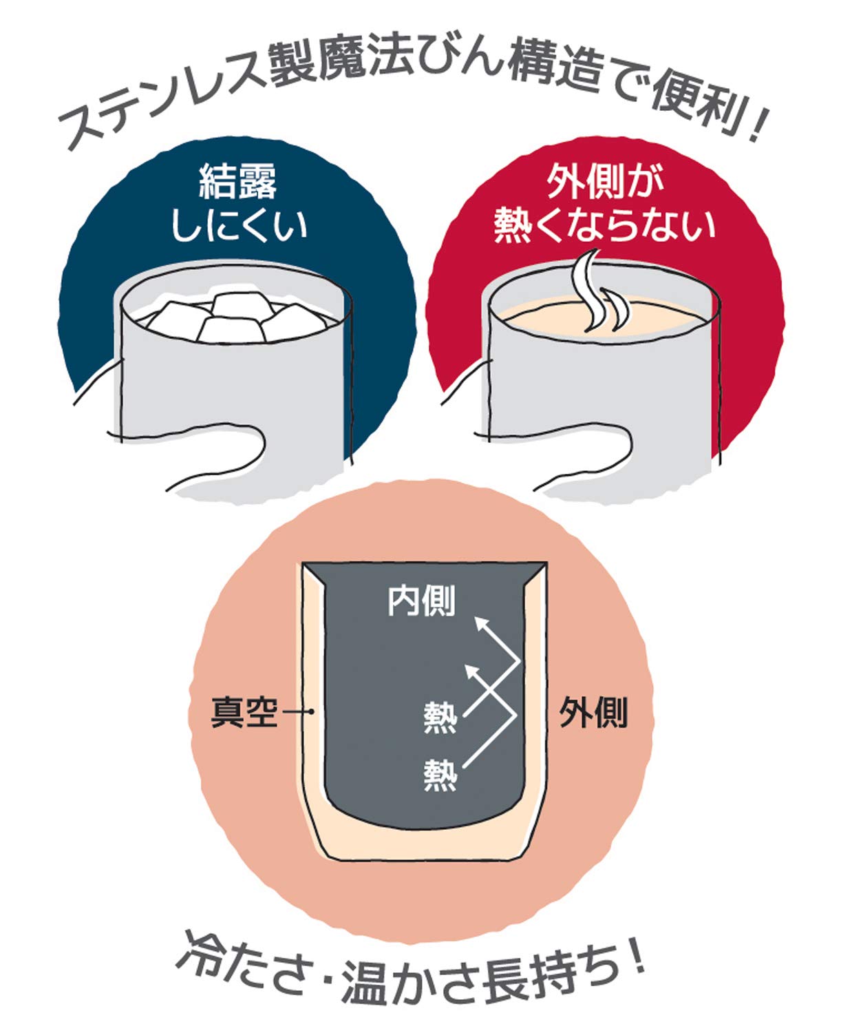 Thermos Vacuum Insulated Cup 360Ml Stainless Steel Set Of 2 Japan Jdh-360P