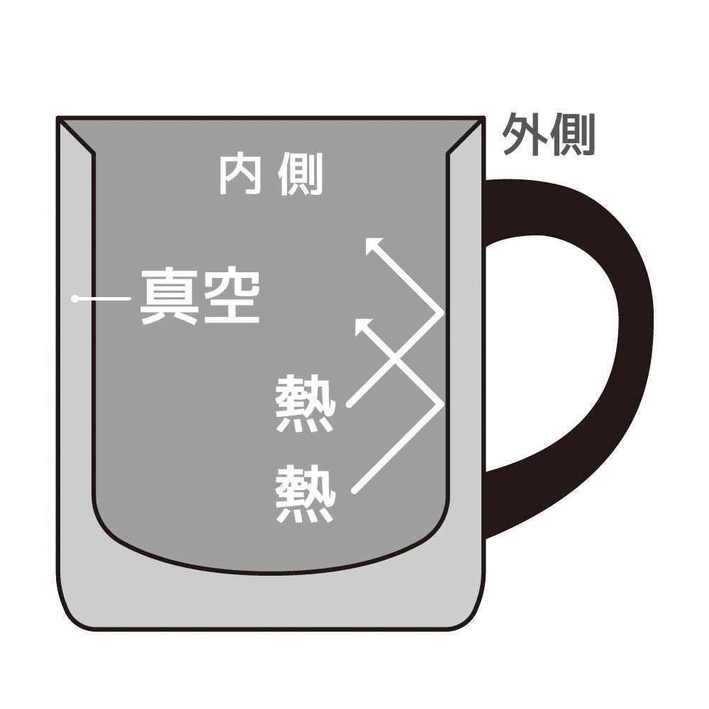 Thermos Vacuum Insulated Mug 350Ml Stainless Jdg-350 S