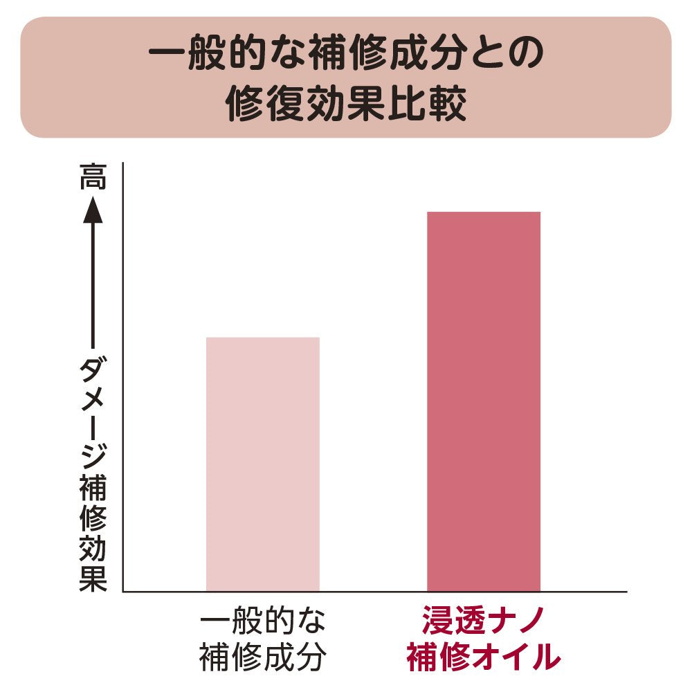 Shiseido Tsubaki Repair Milk Hair Treatment 100ml - Japanese Hair Care & Styling Products