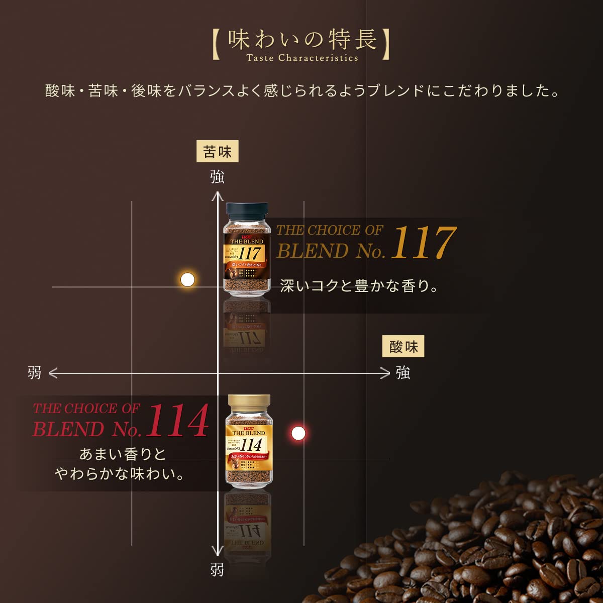 The Blend Japan Instant Coffee Bottle 90G - Ucc 114 Blend