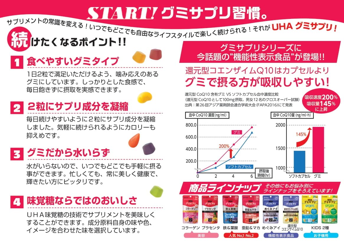 Gummy Supplement Zinc 20 Day Supply From Japan