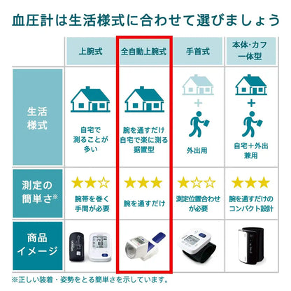 Omron Upper Arm Blood Pressure Monitor Hem-1000 - Spot Arm Technology